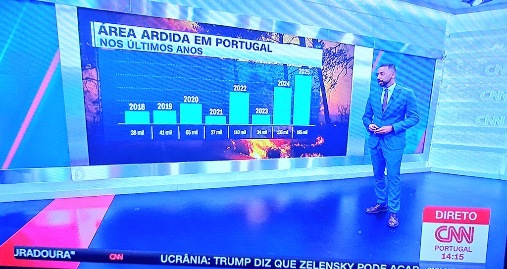 Αntonio Nogueira Leite tweet media