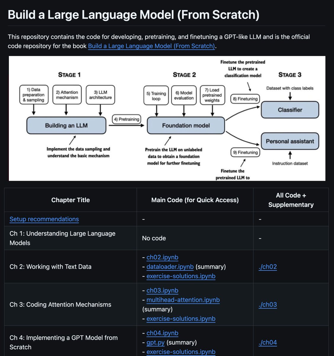 ¡Crea tu propio modelo de IA! Este repositorio contiene el código para desarrollar, pre-entrenar y ajustar un LLM como GPT desde cero:

github.com/rasbt/LLMs-fro…