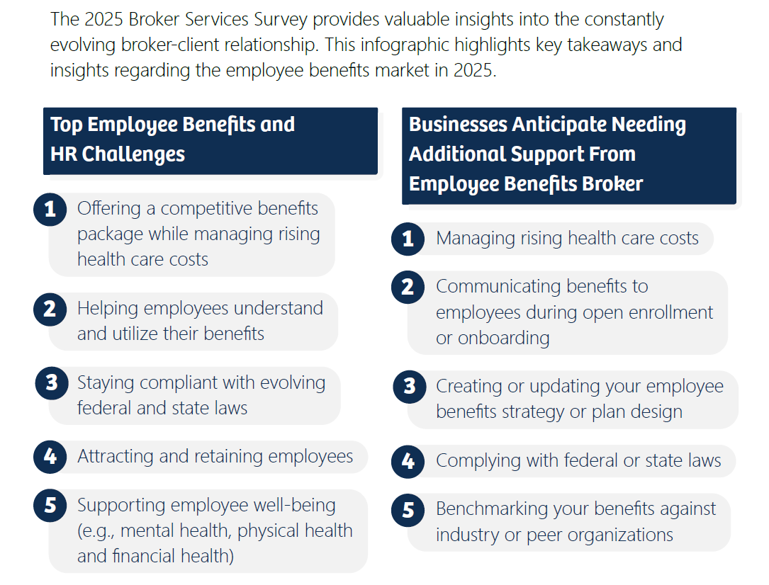 🔴 Are you ready for 2025 Open Enrollment? Download the checklist here: loom.ly/q49uEuc 

#OpenEnrollment #EmployeeBenefits #BenePro