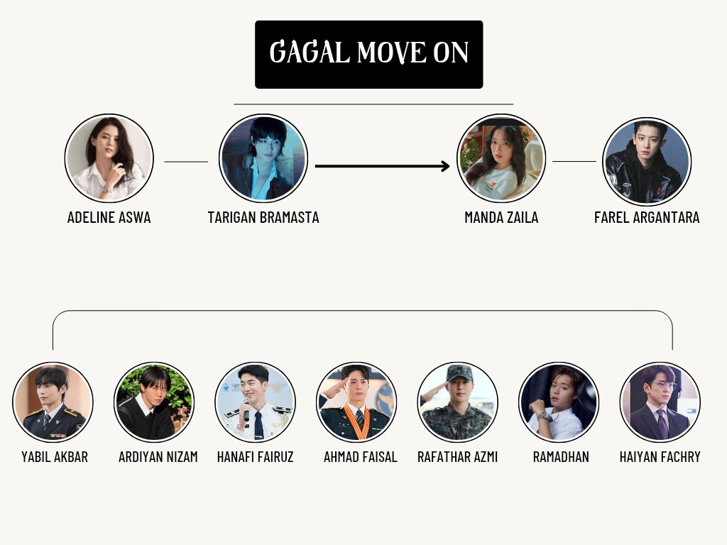 vjoy98's tweet photo. #woohye short au ft han sohee & park chanyeol
~ GAGAL MOVE ON ~
#ByeonWooSeok #KimHyeYoon #ParkChanyeol #HanSoHee #woohye #soljae #solseon #LovelyRunner https://t.co/89pMdSwBCK
