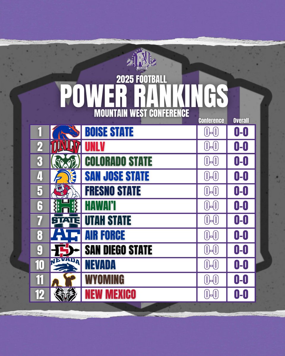 Babe wake up, the first Power Rankings have dropped for the year