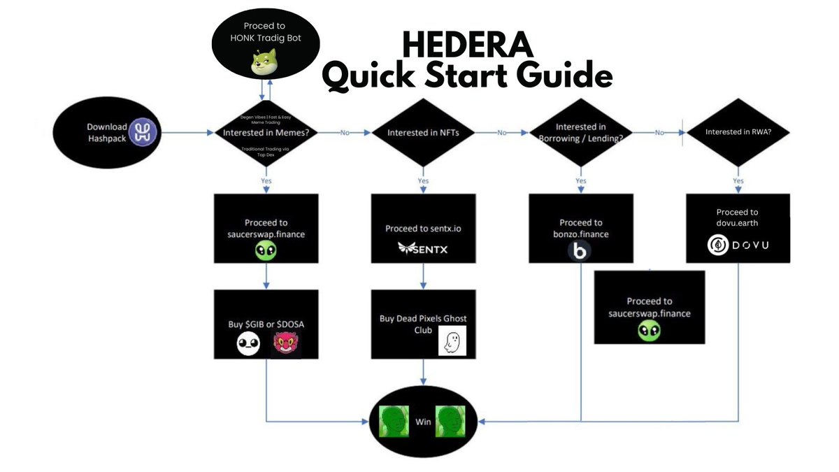 ĦONKbot (@honkhbar) on Twitter photo Fixed it for you <a href="/Fanothemage/">༼ つ ◕_◕ ༽つ Westin</a>✅
Many new visitors eyeing Hedera from $ETH, $BASE, $SOL and $SUI...
Here's your QuickStart guide: Fixed it for you <a href="/Fanothemage/">༼ つ ◕_◕ ༽つ Westin</a>✅
Many new visitors eyeing Hedera from $ETH, $BASE, $SOL and $SUI...
Here's your QuickStart guide:
