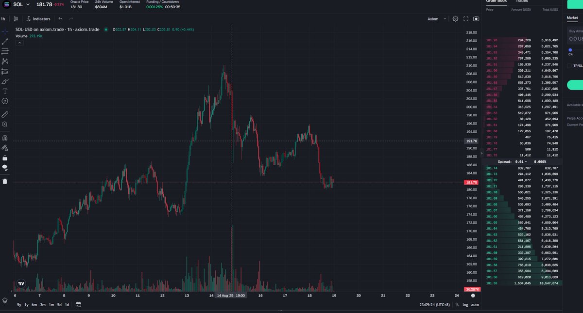 GlowStackWizard's tweet image. Who tf is selling Solana?