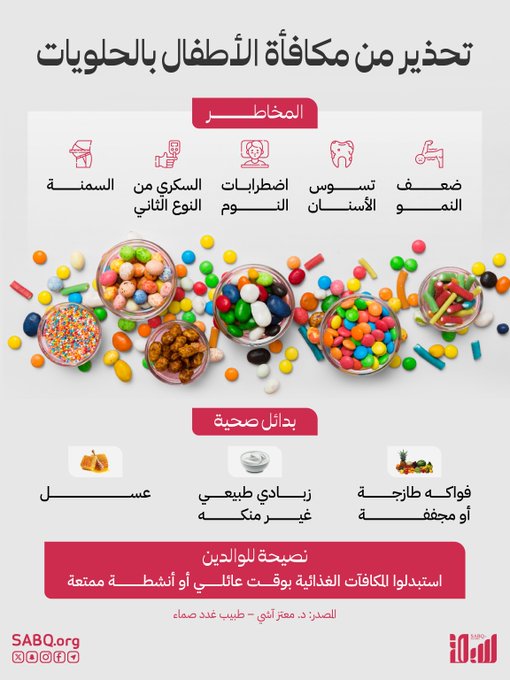 طبيب يحذّر: لا تكافئوا أطفالكم بالحلويات 