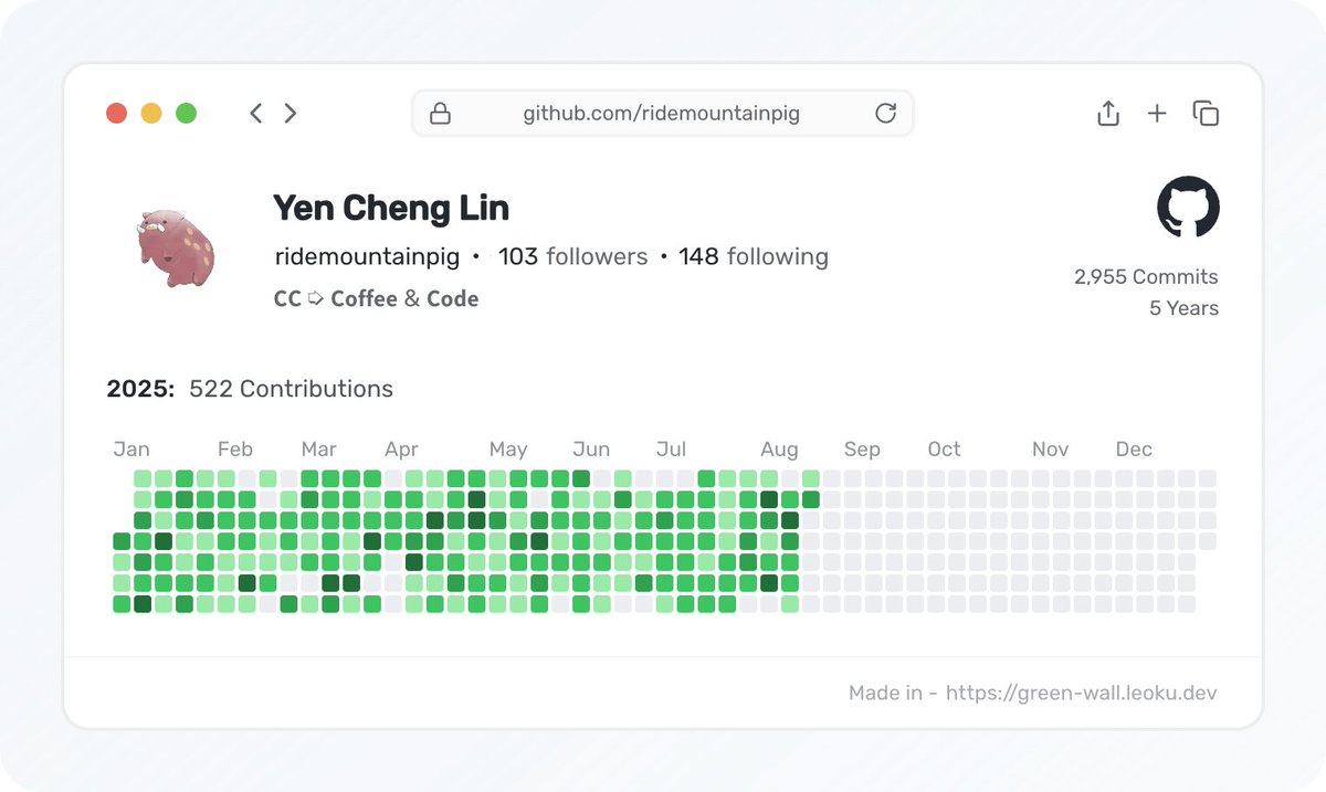 Yen Cheng Lin ✨ tweet media