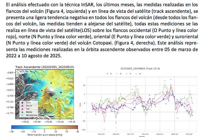 Rodolfo Asar (@rodolfoasar) on Twitter photo El Cotopaxi es uno de los volcanes mejor vigilados DEL MUNDO
El <a href="/IGecuador/">Instituto Geofísico</a> puede detectar la deformación de sus flancos desde satélites. EN MILÍMETROS 🤯
Cuando aumenta, hay presión por entrada de magma.
Hasta el 10 de agosto se venía desinflando.
Ciencia, no charlatanería. El Cotopaxi es uno de los volcanes mejor vigilados DEL MUNDO
El <a href="/IGecuador/">Instituto Geofísico</a> puede detectar la deformación de sus flancos desde satélites. EN MILÍMETROS 🤯
Cuando aumenta, hay presión por entrada de magma.
Hasta el 10 de agosto se venía desinflando.
Ciencia, no charlatanería.
