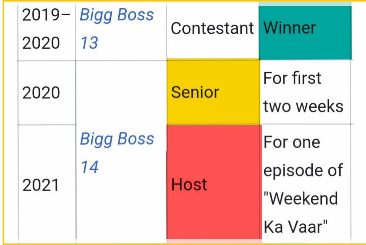π π¬π’π_π€π_π¬πππ‘ π (@sid_ke_sath) on Twitter photo #SidharthShukla did what no Bigg Boss winner has been able to do till date.
<a href="/sidharth_shukla/">Sidharth Shukla</a> created history.
He is the only winner in BB history who got a chance to host the world's no. 1 reality show in Salman's absence.
Bigg Boss π #SidharthShukla #SidharthShukla did what no Bigg Boss winner has been able to do till date.
<a href="/sidharth_shukla/">Sidharth Shukla</a> created history.
He is the only winner in BB history who got a chance to host the world's no. 1 reality show in Salman's absence.
Bigg Boss π #SidharthShukla