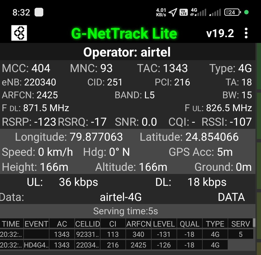 There is a lot of network problem in my area. I am not able to understand what to do.
<a href="/airtelindia/">airtel India</a> <a href="/TRAI/">TRAI</a> <a href="/MIB_India/">Ministry of Information and Broadcasting</a> <a href="/PIB_India/">PIB India</a> <a href="/Airtel_Presence/">Airtel Cares</a>