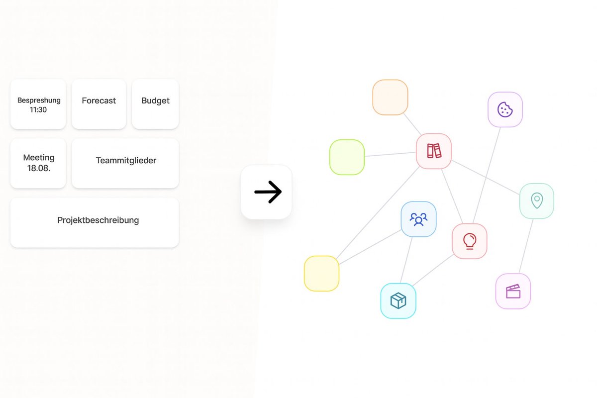 CapLab_pro's tweet image. Die Datei, die in keinen Ordner passt und wie daraus das CapLab entsteht :

open.substack.com/pub/caplab/p/d…