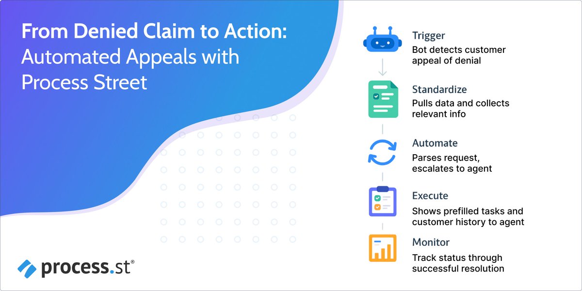 Chatbots in healthcare often fail because:

They don’t integrate with backend workflows (claims, pre-auth, triage).
They don’t capture audit trails or compliance-related data.
They escalate with a notification versus a resolution context.
Their success is hard to measure or