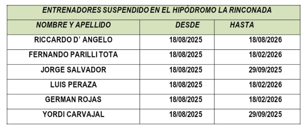 Angel17561's tweet image. Todos mis seguidores saben,que para mí Álvarez es una rata,otro corrupto hijo e' puta,pero no lo criticare por esto,no señor,es más si por algo estoy molesto, por no haber realizado las pruebas antes.!!
Que la suspensión sea bien fuerte y los denuncien por estafa,que se jodan.!!