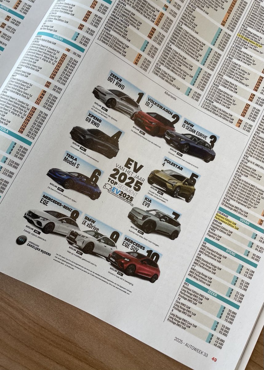 De lease-top10 van het top-segment #autoweek