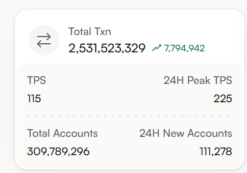 gubata14's tweet photo. @monad 
Monad Testnet Interim Review

300 million users?!
To put this number into perspective, it is slightly less than the population of the United States and slightly more than the population of Indonesia.
Roughly 90 percent of Americans are Monad Testnet users! https://t.co/69TRMJjxHR