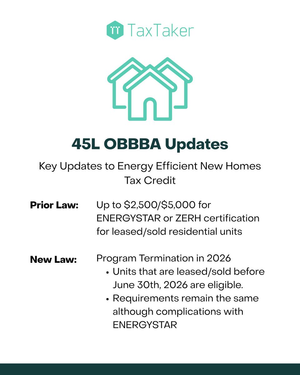 45L is ending in 2026.
🟢 $5,000 per home still available
🔴 Must lease/sell by June 30, 2026
🟡 ENERGY STAR rules still apply

Send us a message to learn more.

#45L #EnergyEfficiency #TaxCredits
