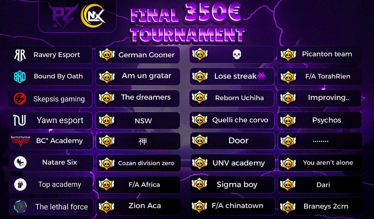 See you at 9pm !!!
Good luck everyone 🏆