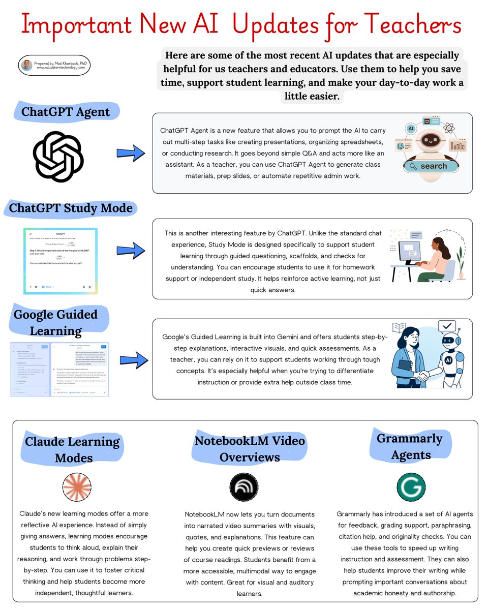 Med Kharbach, PhD (@educatorstech) on Twitter photo 