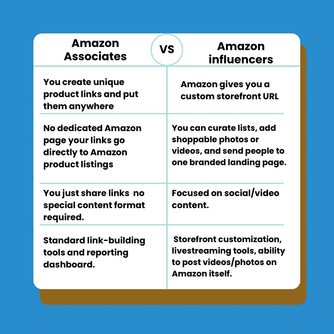 Affiliate = basic links. 

Influencer = custom storefront. 

Both pay you. 
Which would you pick? 

#AmazonAffiliate #AmazonInfluencer #ContentCreators #logieai