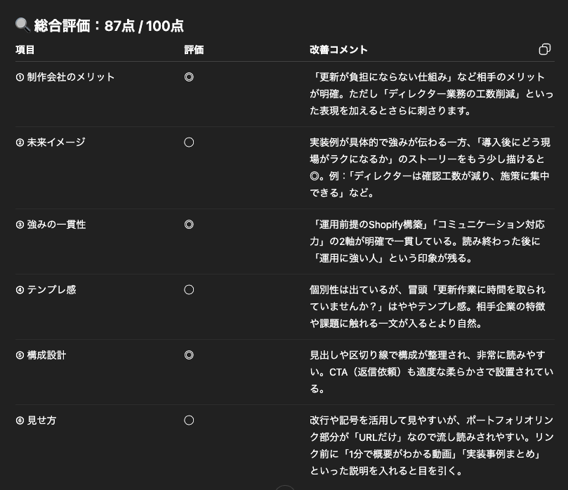 対戦ありがとうございました🕺
AKIトーク進化しすぎて凄すぎますね💥

#AKIトーク #セルクエ