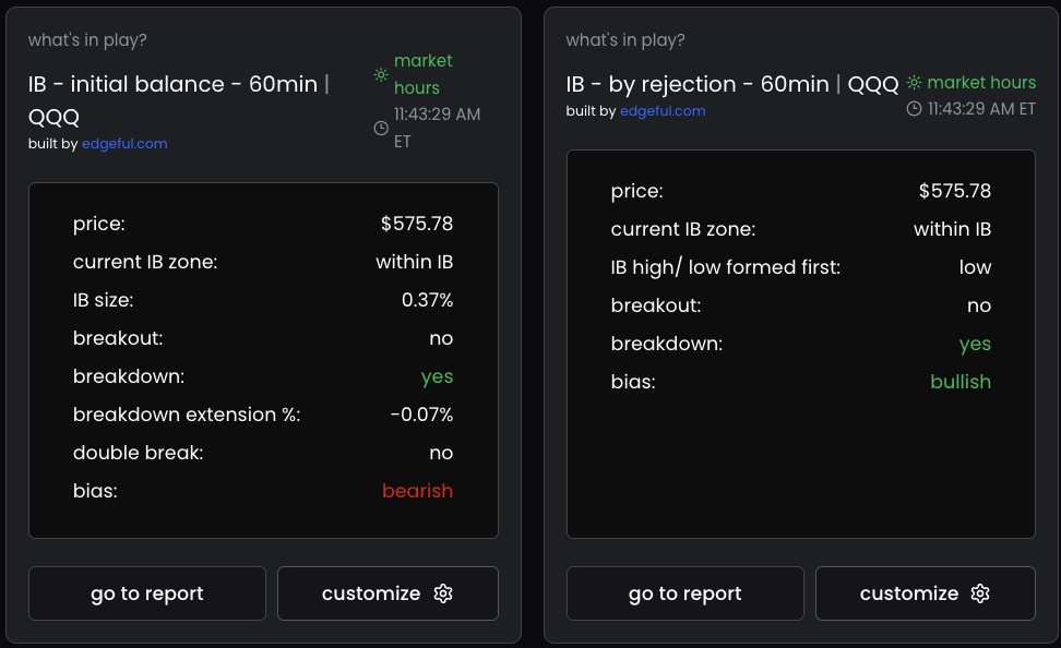 Conflicting data probabilities = Chop City

Stay patient today, <a href="/edgeful/">edgeful</a> is keeping me out of trouble