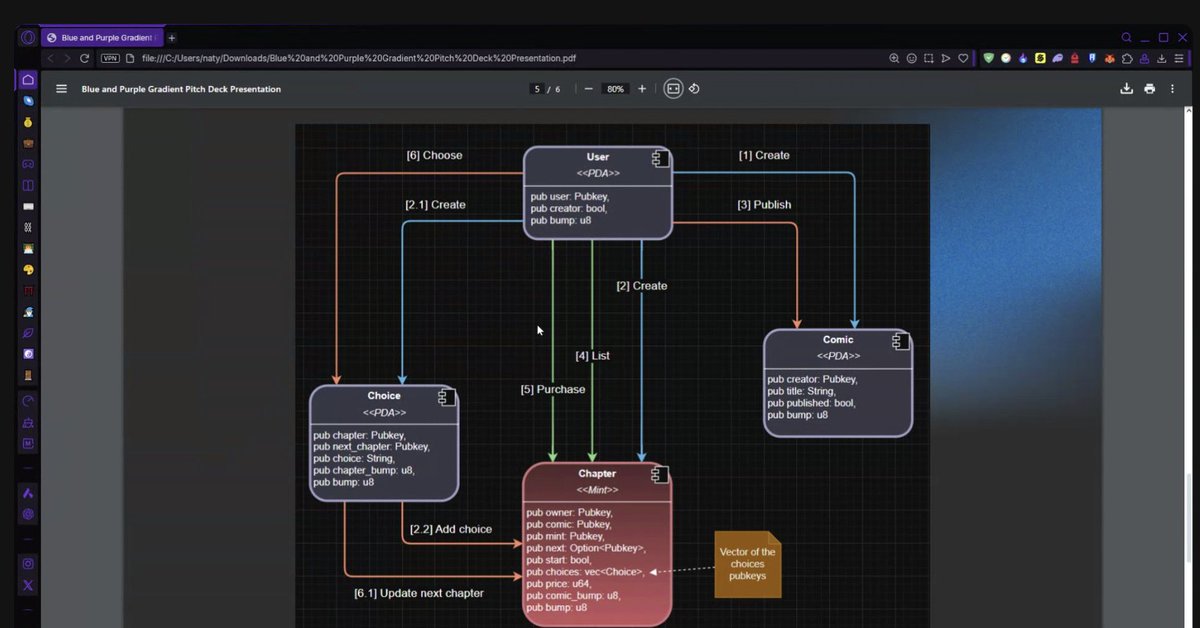 japarjam's tweet image. Best demo day ever @solanaturbine  of the 111 who successfully shipped working/tested projects to devnet, 40 shared today- and it was mind-blowing.   Having seen so many projects over the past almost 4 years, this is the most bullish collection of @solana projects by the next…