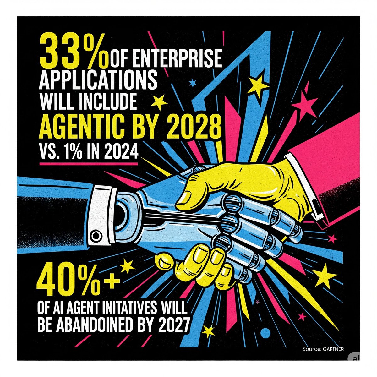 MMC_Ventures's tweet image. 2025 is being called the year (or decade) of AI Agents… but Gartner thinks 40% of projects will be abandoned by 2027.
We’re researching who’s actually making AI agents work at scale in the enterprise. 
Know a startup or founder tackling this head-on? Tag them here or DM please🙏