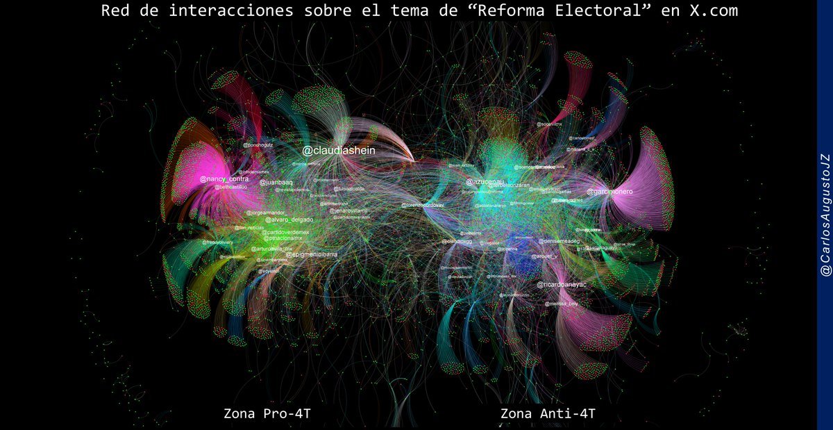 Dr. Carlos Augusto Jiménez Zarate (@carlosaugustojz) on Twitter photo La creación de la comisión presidencial para la #ReformaElectoral generó dos zonas: la red #Pro4T respalda a la presidenta <a href="/Claudiashein/">Claudia Sheinbaum Pardo</a> y defiende la posible reforma como un avance democrático, mientras la #Anti4T la rechaza de inmediato y difunde desinformación. La creación de la comisión presidencial para la #ReformaElectoral generó dos zonas: la red #Pro4T respalda a la presidenta <a href="/Claudiashein/">Claudia Sheinbaum Pardo</a> y defiende la posible reforma como un avance democrático, mientras la #Anti4T la rechaza de inmediato y difunde desinformación.