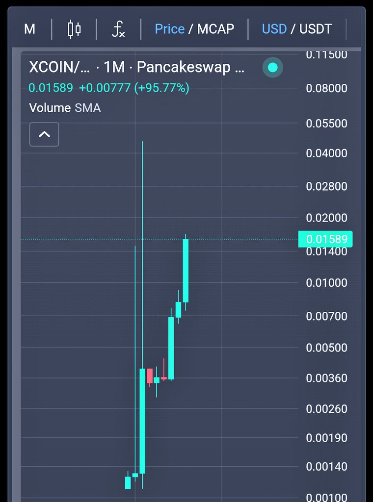 Sajawal (Ø,G) (@swift_sajawal) on Twitter photo 🔥💥 XCOIN Big Burn Alert on August 20th! 🚀
⚫ 95% supply reduction = massive deflation
⚫ Limited supply, potential price surge
⚫ Market cap needs $25M for $0.50 target
<a href="/NewElon12/">XCOIN Community</a>
XCOIN CA : 0xada0418f7c5c445520874d5f37935e8fc4072d28
#xcoin 🔥💥 XCOIN Big Burn Alert on August 20th! 🚀
⚫ 95% supply reduction = massive deflation
⚫ Limited supply, potential price surge
⚫ Market cap needs $25M for $0.50 target
<a href="/NewElon12/">XCOIN Community</a>
XCOIN CA : 0xada0418f7c5c445520874d5f37935e8fc4072d28
#xcoin