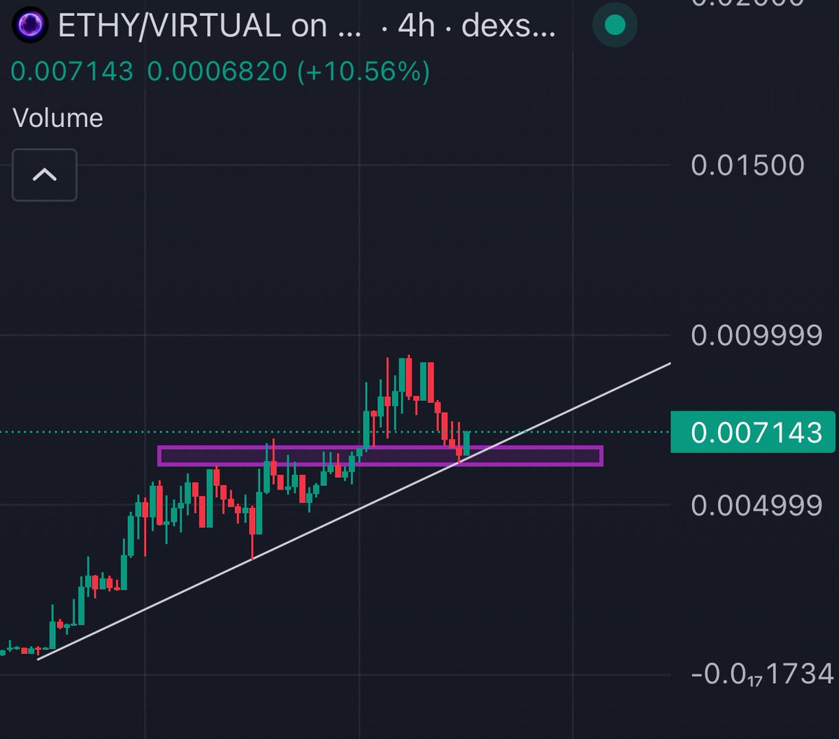 TheCryptoKazi's tweet photo. Bounce to Valhalla $ETHY 🤝 https://t.co/rN7y1WixdY