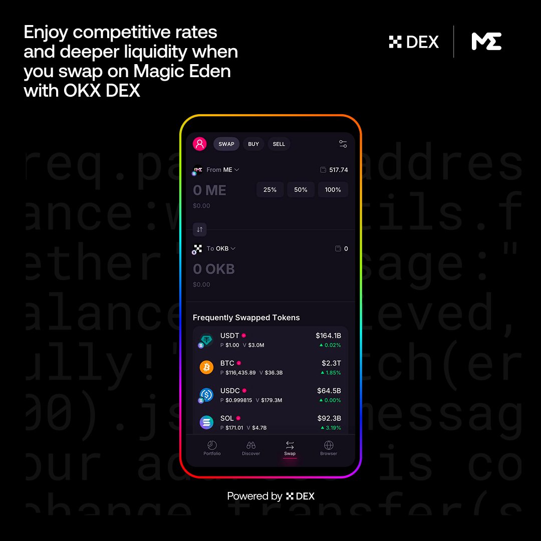 OKX Developers (@okxdevs) on Twitter photo The OKX DEX is now available on <a href="/MagicEden/">Magic Eden 🪄</a>!
<a href="/MagicEden/">Magic Eden 🪄</a> swap users now benefit from competitive rates and deeper liquidity, with access to over 500+ DEXs on 20+ chains.
More liquidity. Lower slippage. The OKX DEX is now available on <a href="/MagicEden/">Magic Eden 🪄</a>!
<a href="/MagicEden/">Magic Eden 🪄</a> swap users now benefit from competitive rates and deeper liquidity, with access to over 500+ DEXs on 20+ chains.
More liquidity. Lower slippage.