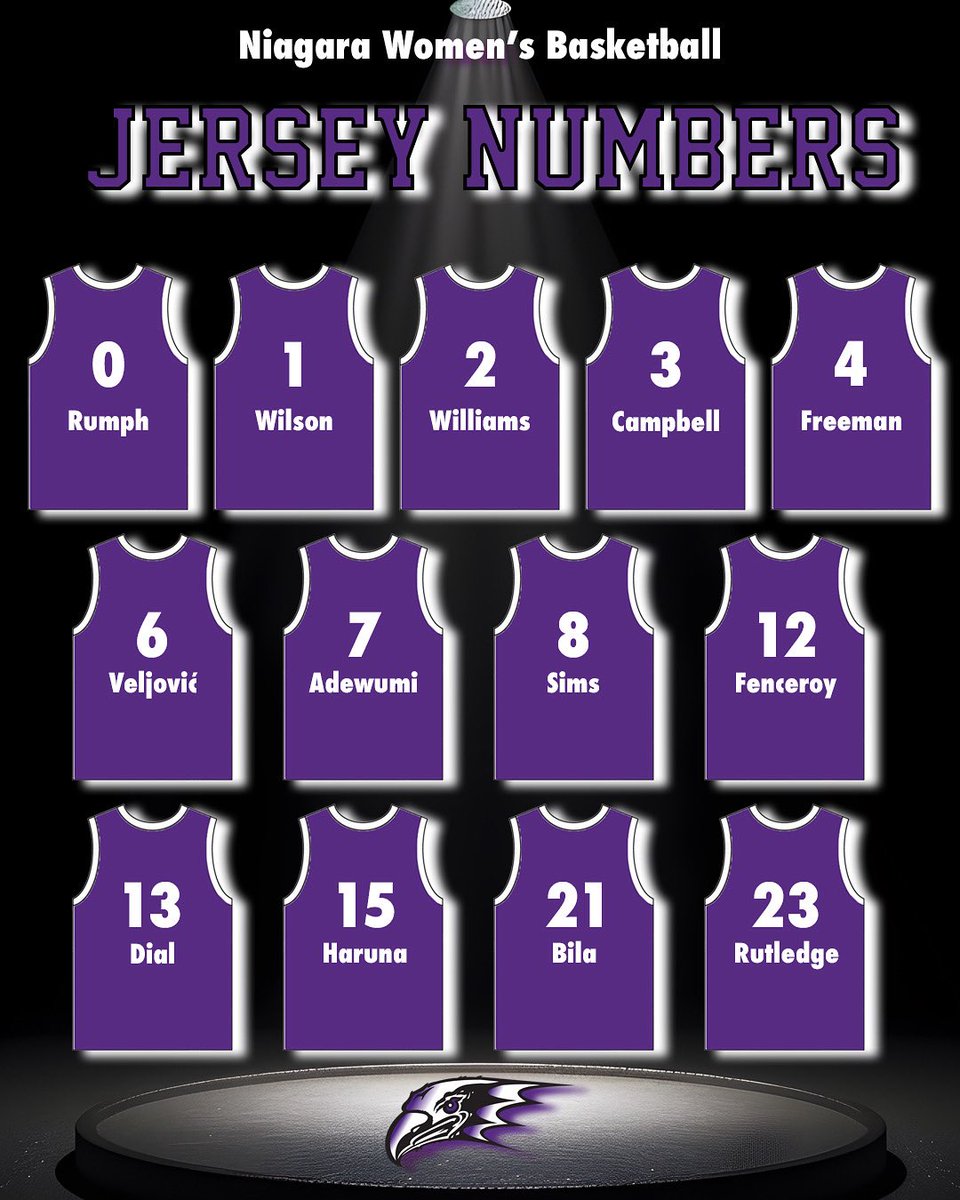 Niagara Women's Basketball tweet media