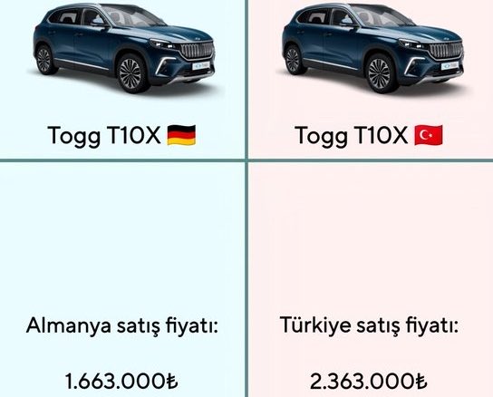 Bu doğru mu.?
TOGG yerli üretim değil miydi.?
<a href="/ticaret/">T.C. Ticaret Bakanlığı</a> <a href="/Togg2022/">Togg</a> <a href="/omerbolatTR/">Prof. Dr. Ömer Bolat</a>