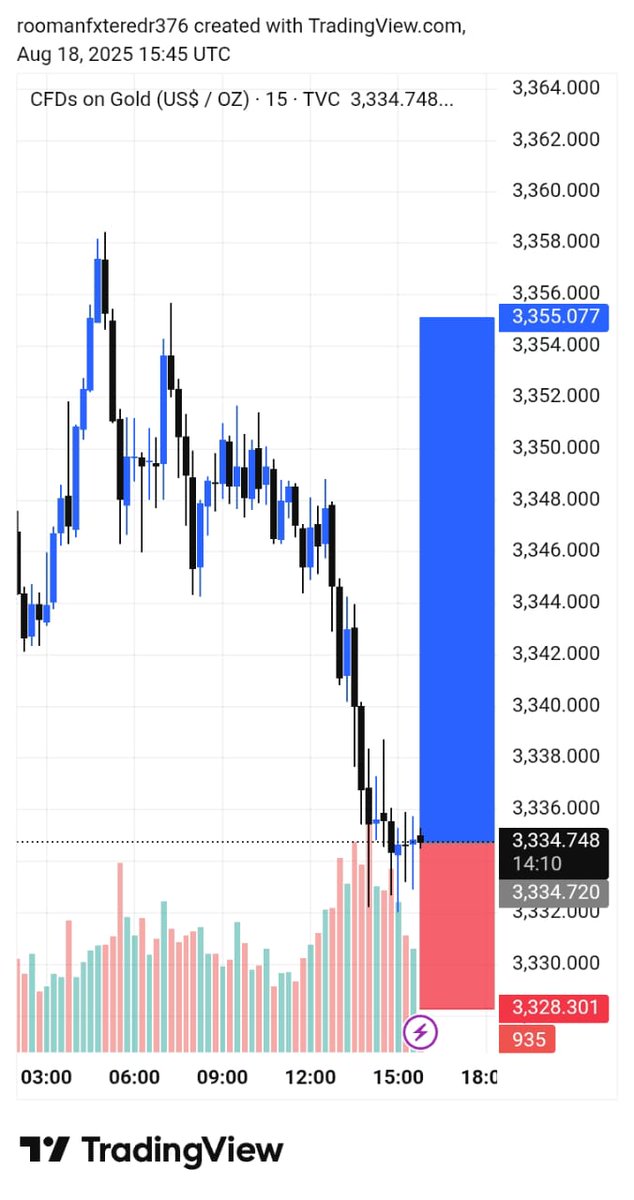 TraderAmir10088's tweet photo. XAUUSD GOLD BUY 📈3334⚡ LIMIT 3331
⛔TP 3338
⛔TP 3341
⛔TP 3344
⛔TP 3347
⛔TP 3350
⛔TP 3353
⛔TP 3355

SL⚠️3328 https://t.co/9Ck0nQchAv
