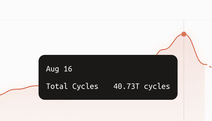 Chanler2025's tweet photo. #Boundless

Congrats to @boundless_xyz for hitting 40T cycles in a single day—showing the true power of decentralized proving markets.

ZK Mining stats NOW:
Total cycles: 440.98T
Total score: 468.23T https://t.co/Hu0gNb2kq6
