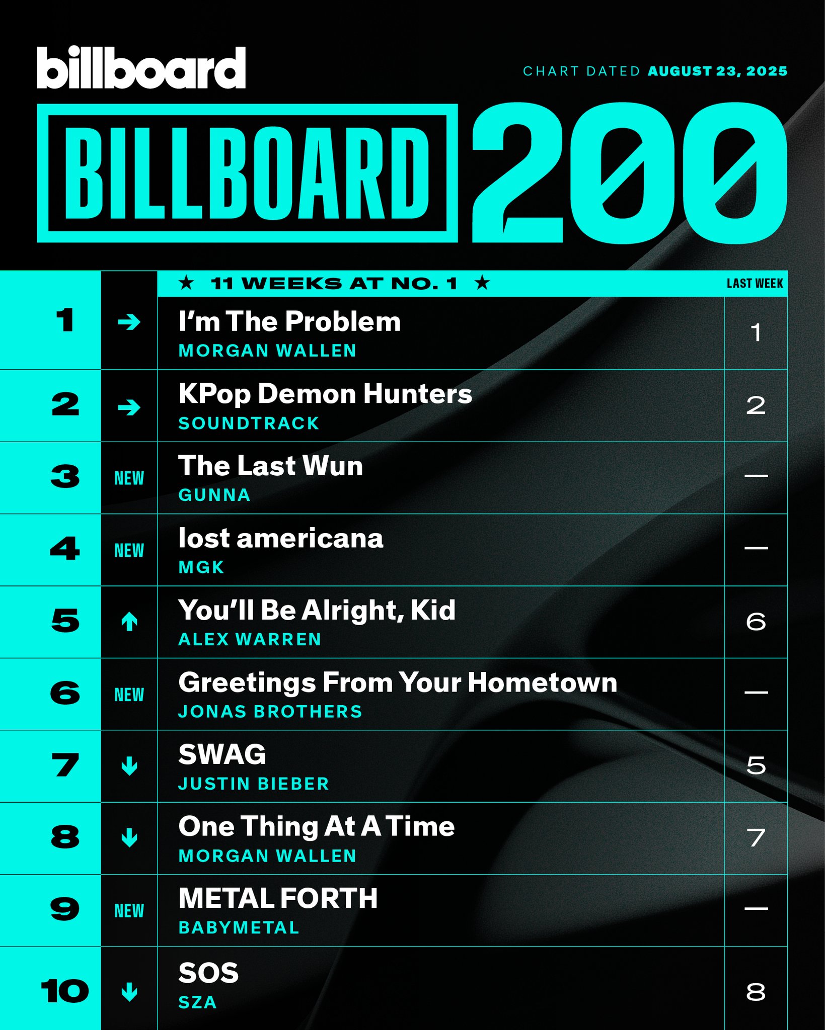 Billboard YEAREND CHART '78〜'95  年間チャート号 billboard charts on X: 
