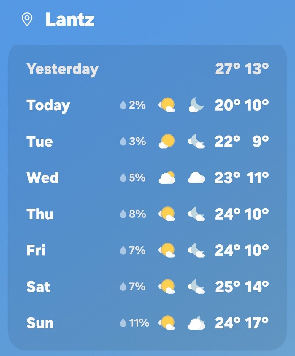 No rain anytime soon.