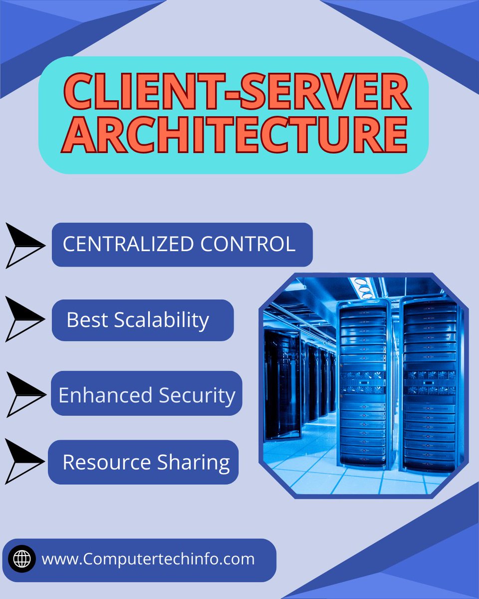 Computertech001's tweet image. 𝗖𝗹𝗶𝗲𝗻𝘁-𝗦𝗲𝗿𝘃𝗲𝗿 𝗔𝗿𝗰𝗵𝗶𝘁𝗲𝗰𝘁𝘂𝗿𝗲 𝗘𝘅𝗽𝗹𝗮𝗶𝗻𝗲𝗱 𝗶𝗻 𝗦𝗶𝗺𝗽𝗹𝗲 𝗧𝗲𝗿𝗺𝘀

Client-Server Architecture is the backbone of modern computing. 

𝗥𝗲𝗮𝗱 𝗠𝗼𝗿𝗲: computertechinfo.com/what-is-client…

#ClientServer #Networking #Technology #IT #Architecture