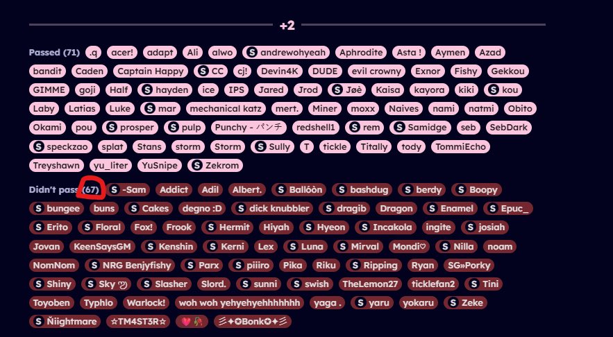 Wow, another cycle of the plus server being gatekept from people who are truly passionate about the game. This just further proves that the community needs to chan-whoa whoa wait what’s that