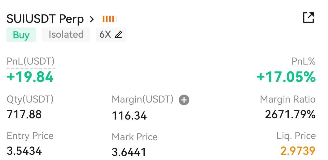 200 - 2k challenge 
Closed $SUI long / +20$

Total wallet balance 193$