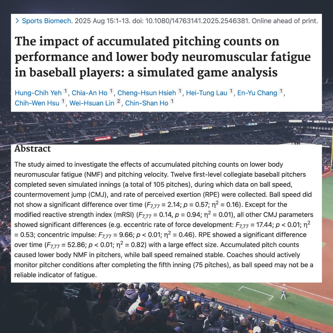 New study showing that as the lower half fatigues, ball speed stays the same.

The body is a master compensator, but for coaches it’s imperative to see signs to pull your pitchers as their lower half movement starts declining.  Something has to take that additional stress and