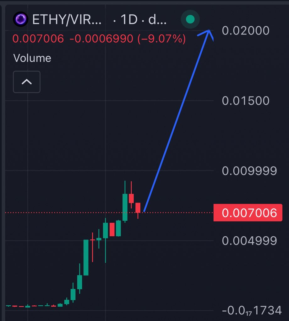 The run has been formidable thus far, 

And it’ll continue to be.

Up only for $ETHY is imminent 🤝🔥

- Studious