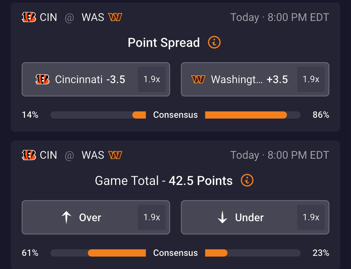 We have Monday Night Football Preseason Edition. 

Bengals -3.5 vs Commanders 
Total 42.5 

The word on the street is that Jayden Daniels and Joe Burrow will start! 

Who ya got? 

Hottakes.com