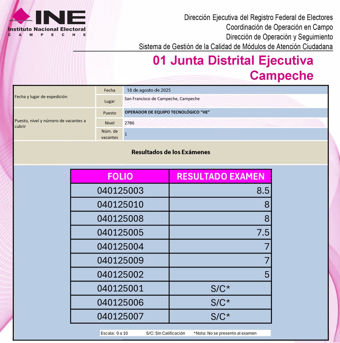 La Vocalía del Registro Federal de Electores de la 01 Junta Distrital Ejecutiva del INE Campeche emite los resultados de examen aplicado con motivo de la convocatoria de reforzamiento de la CAI 2025 en el puesto de Operador/a de Equipo Tecnológico.