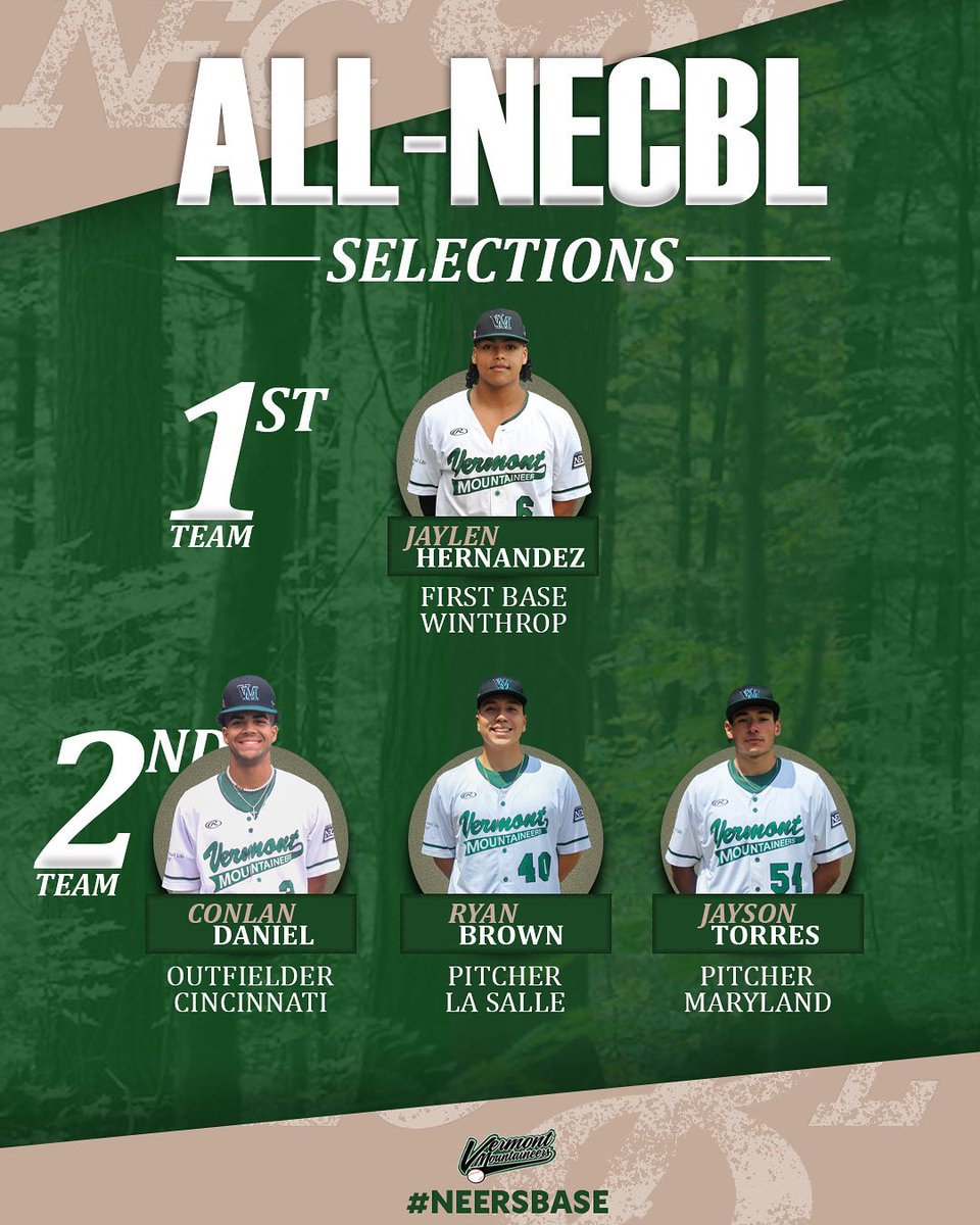 Congratulations to our <a href="/TheNECBL/">The New England League</a> All-Team selections!

<a href="/JHernandez0429/">Jaylen Hernandez</a> has been selected to the First team 💪
<a href="/ConlanpDaniel/">Conlan Daniel</a> , <a href="/RyanBrown_53/">Ryan Brown🪶</a> , and <a href="/JaysonTorresPO/">Jayson Torres</a> have all been announced to the Second team! 🤩🔥

#neersbase⚾️ | <a href="/TheNECBL/">The New England League</a>