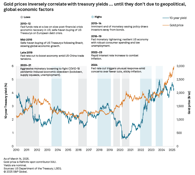kelly_kailli's tweet photo. Affected by the decline in U.S. Treasury yields and geopolitical events, gold prices rebounded from a two-week low; before Jackson Hole, gold had hedging properties. https://t.co/UUghlSr2bz