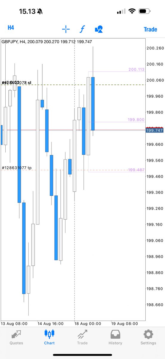 Inqk's tweet image. GJ 4H chart👌