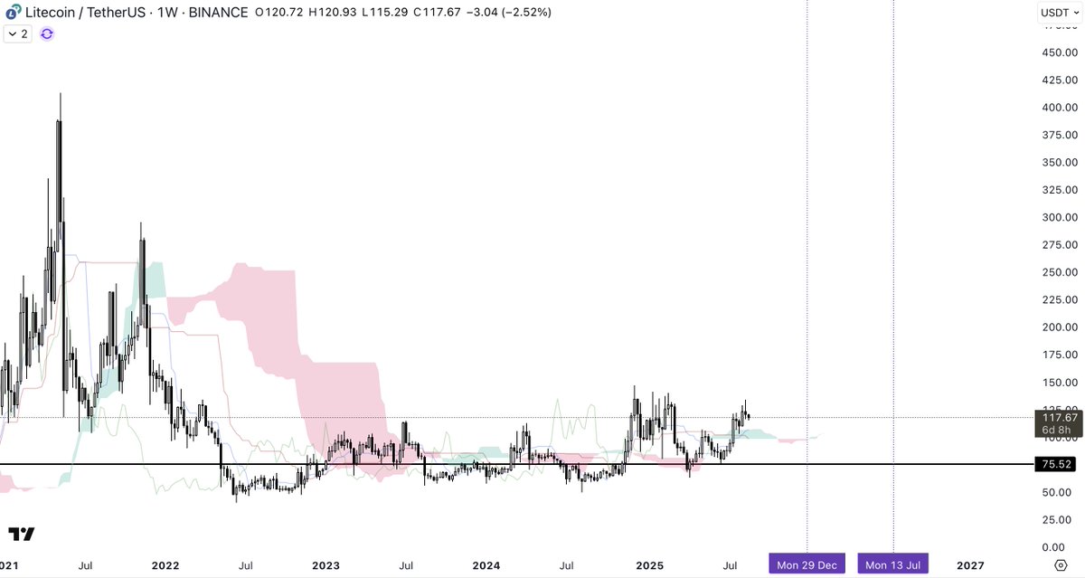 CryptoSays's tweet photo. Time is your friend... Learn from it. 😎 https://t.co/Ho3YYIEisL