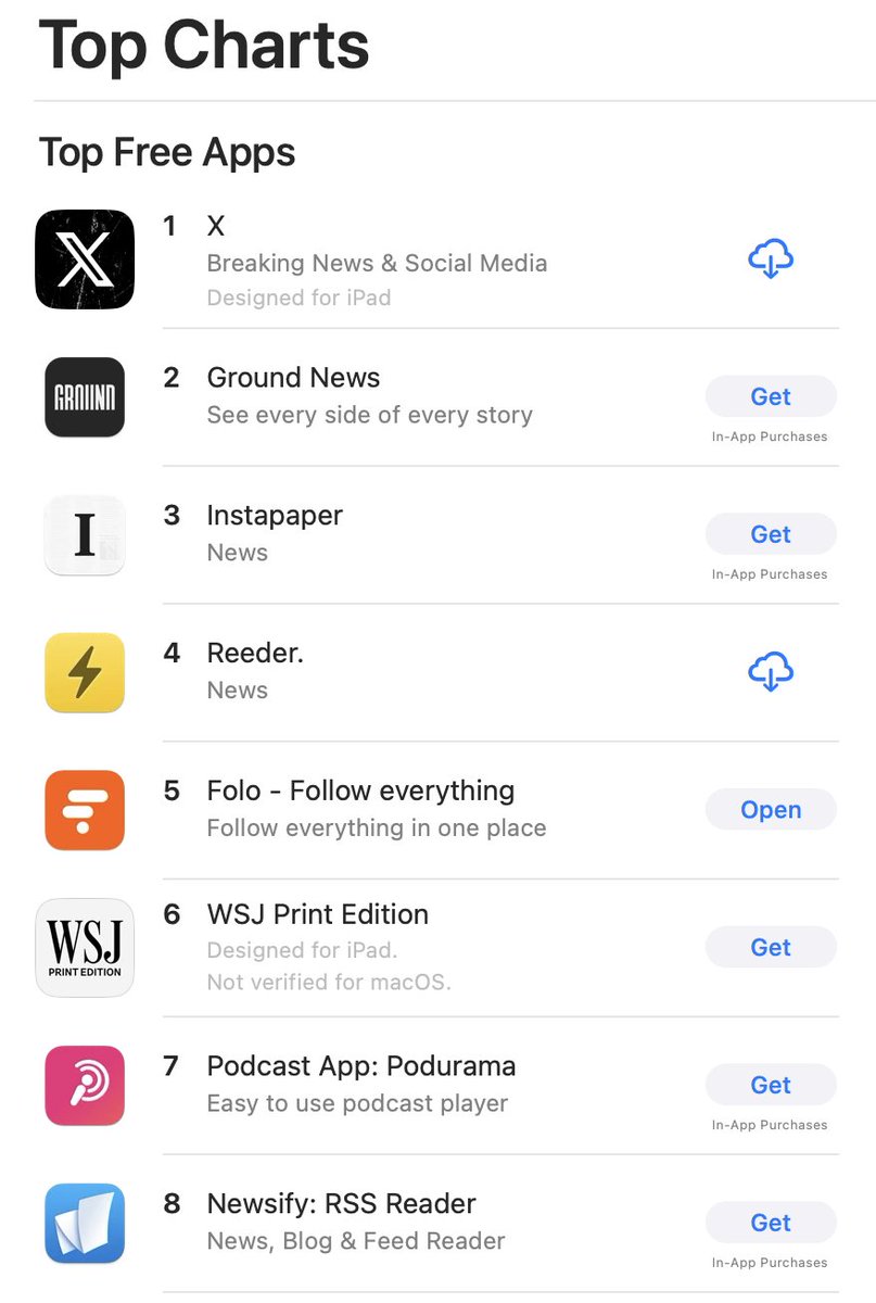 looks like <a href="/folo_is/">Folo</a> is now top 5 👀