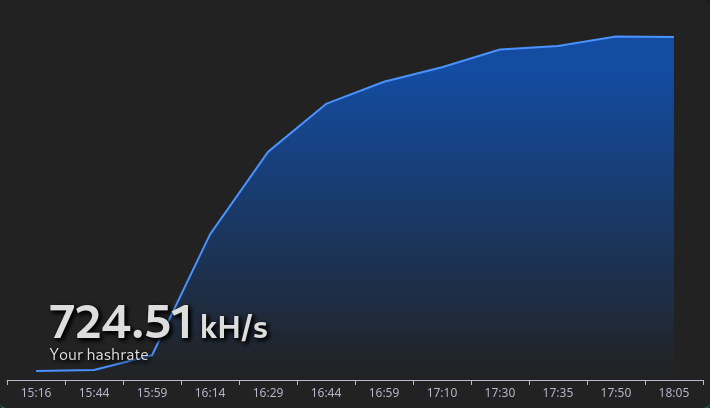 kawaiicrypto's tweet image. #specmining stuff, why not?