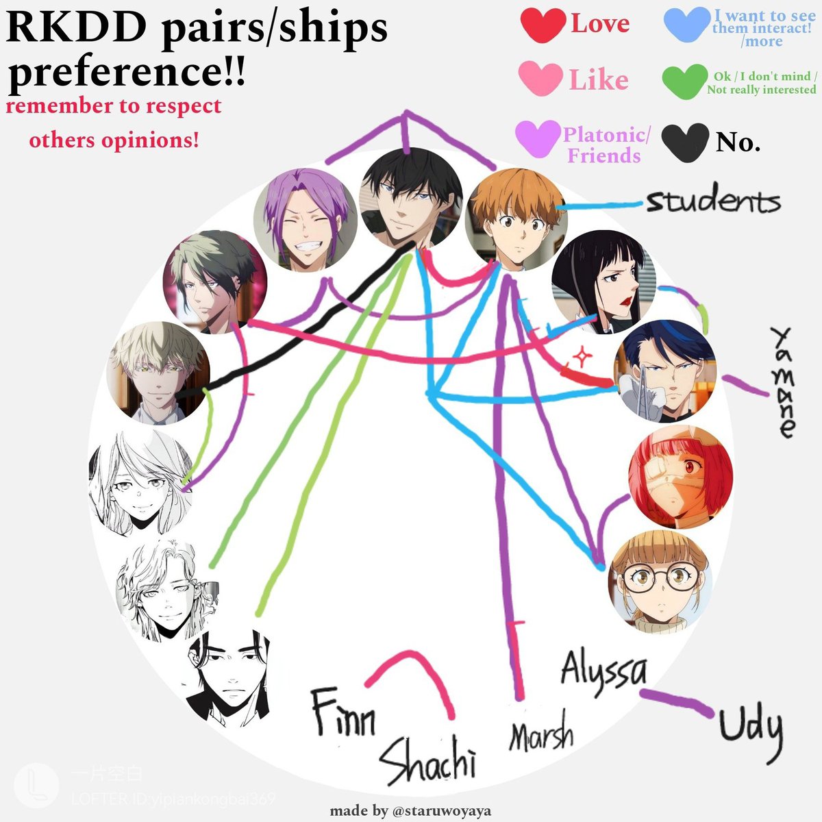 blankeeteru's tweet image. My preference about rdkk.(brief version)
main：
kawatoto🔥
rontoto,wintermiya👍

多人的cb组合：
spitz+ron+toto
toto +kawa+ama
toto+kawa+chicho
toto+kawa+chicho+mofu