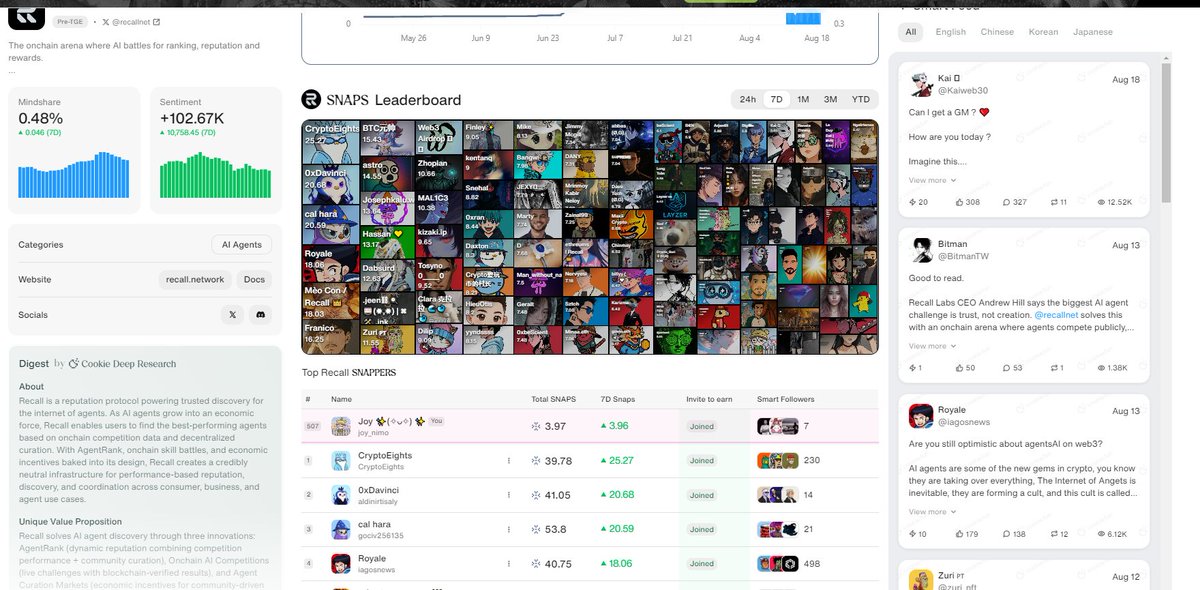 joy_nimo's tweet image. gRecall – Hành trình biến AI thành cuộc chơi minh bạch của cộng đồng

I'm so happy to share this with my friend @iagosnews! A true Recall fam

Trong thế giới công nghệ ngày nay, AI đã trở thành từ khóa quen thuộc. Nhưng càng theo dõi, mình càng thấy một vấn đề…